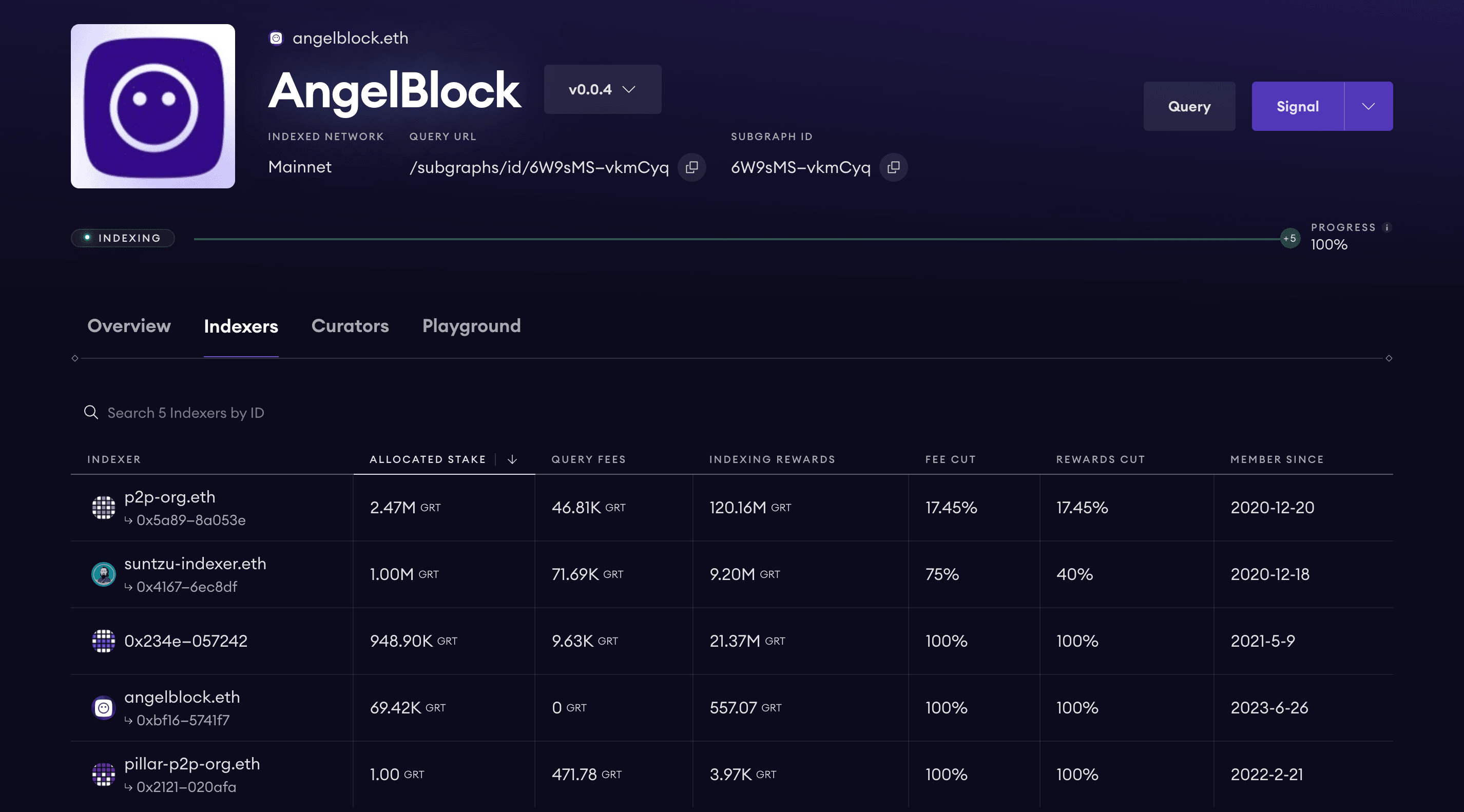 AngelBlock The Graph Indexer.png